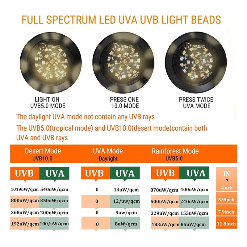 【ORNAMENT】Full Spetrum LED UVA - Gecko Lighting & Decor recensione e prezzo